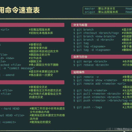田园狼于2020-11-29 20:03发布的图片