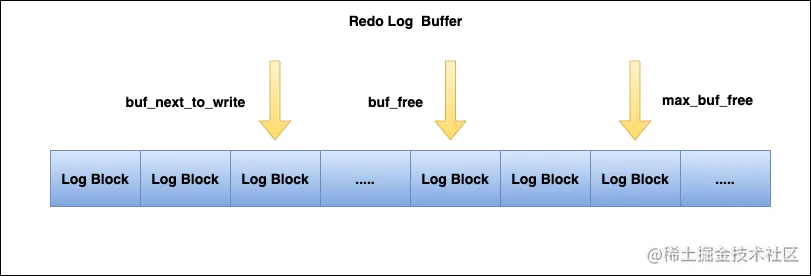 redolog-buffer-canshu.png