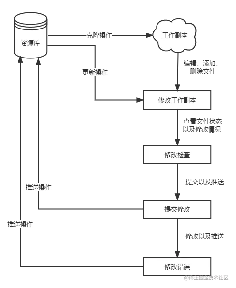 Git工作流程.png