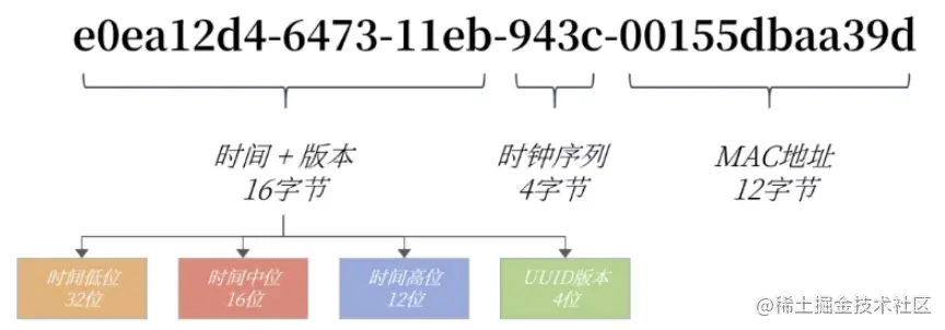 image-20220706162131362.png