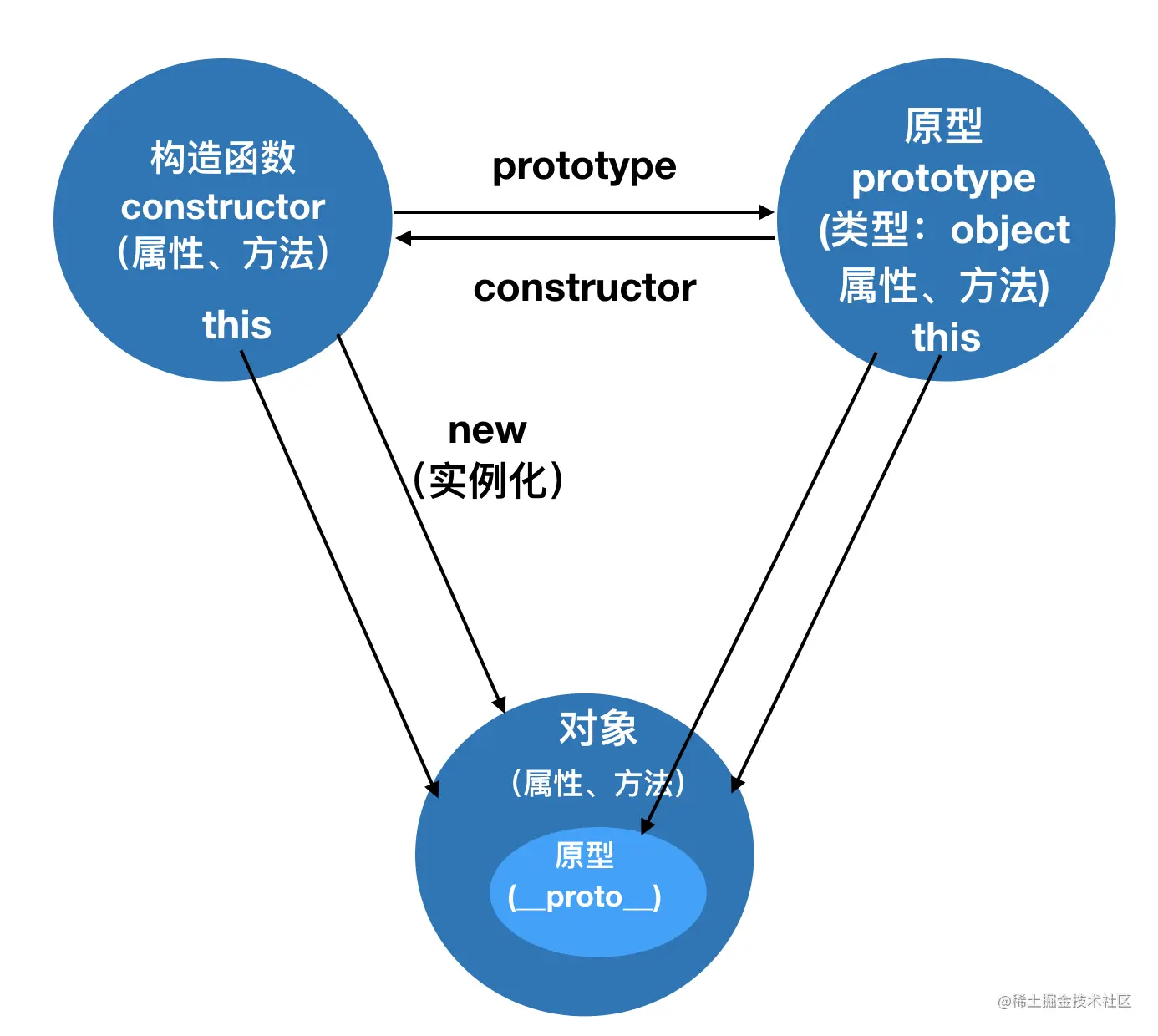 三者关系.png