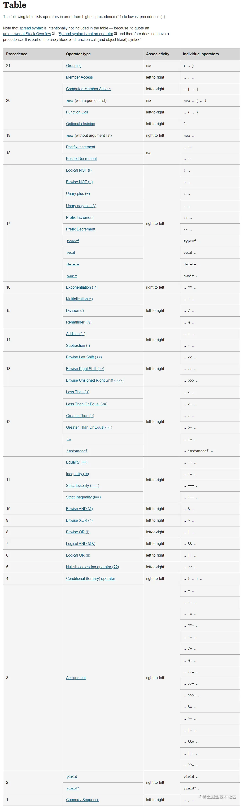 Operator Precedence of JS.PNG