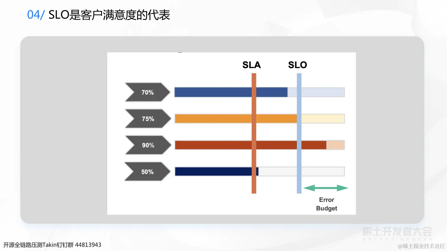 0723 稀土 业务背后的架构演进-杨德华（终版）_47.png