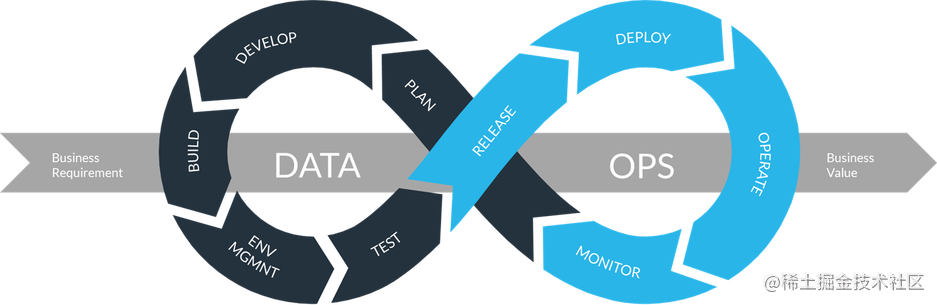 优秀的个人博客,低调大师