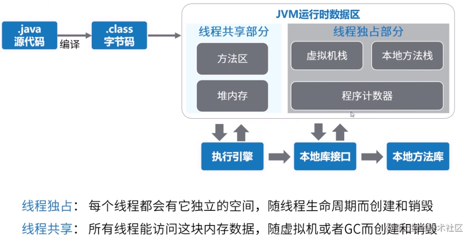 JVM之java程序运行原理分析