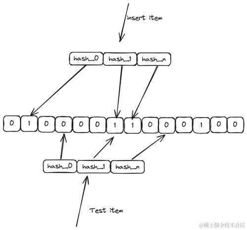 布隆过滤器.jpg