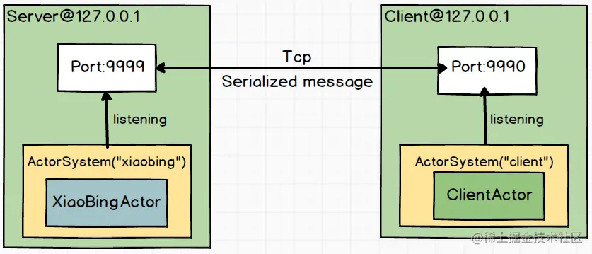 akka-remote.png