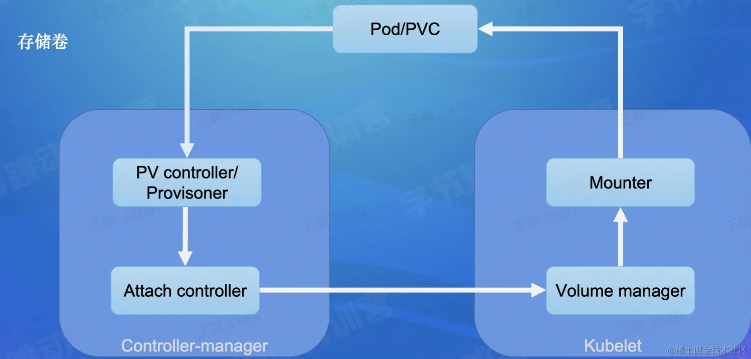 截屏2022-08-16 22.11.07.png