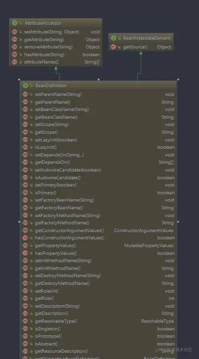 Spring源码解析-BeanFactory、ListableBeanFactory、ApplicationContext - 掘金