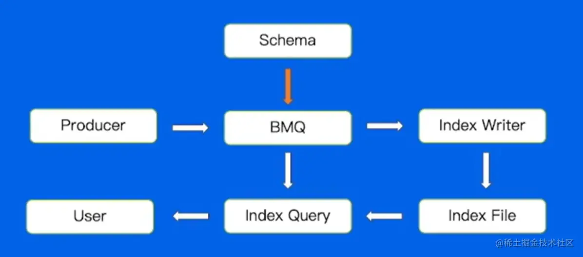 屏幕截图 2023-08-27 212603.png