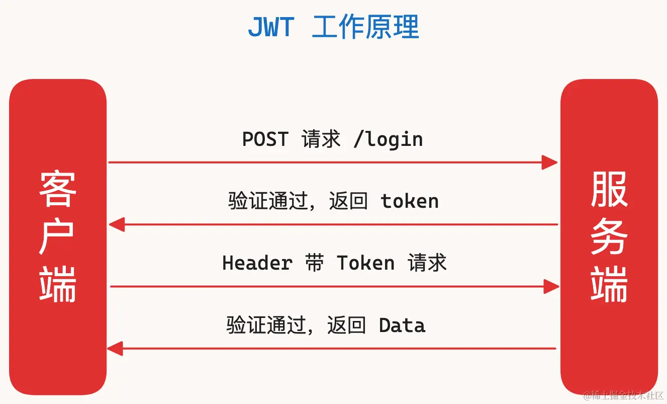 nestjs-7.png