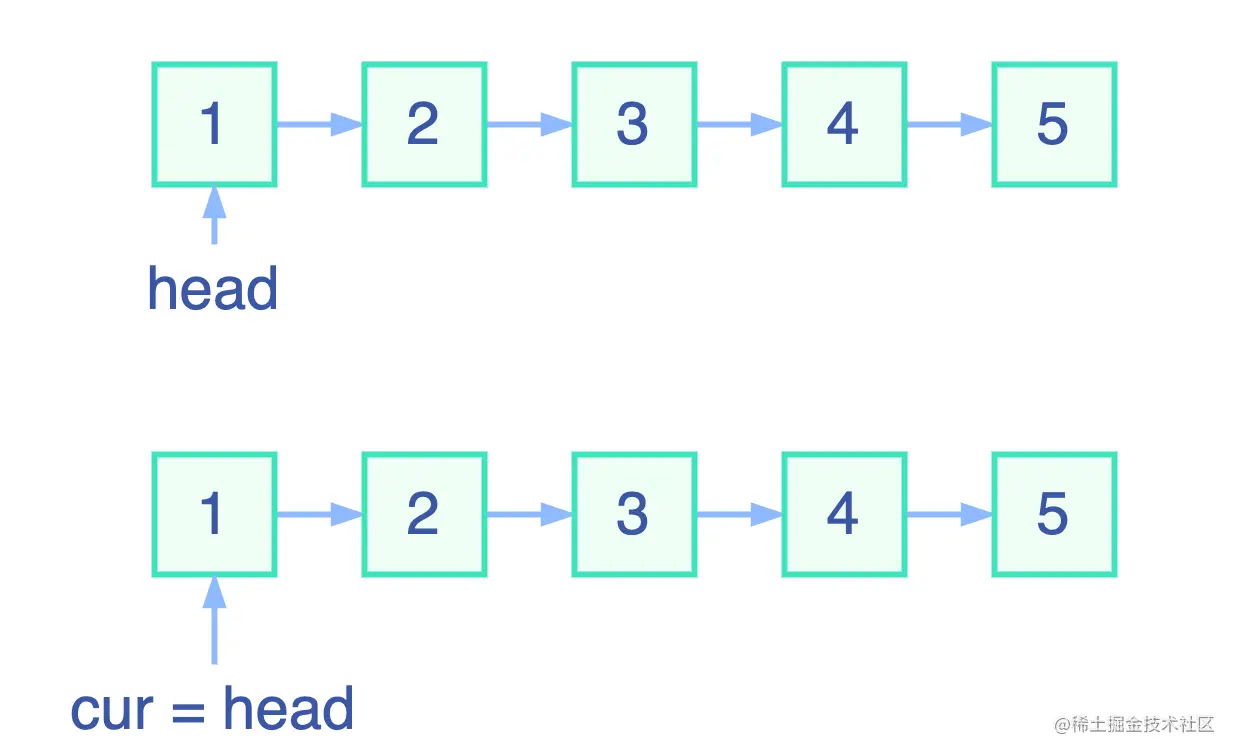 链表反转.drawio (2).png