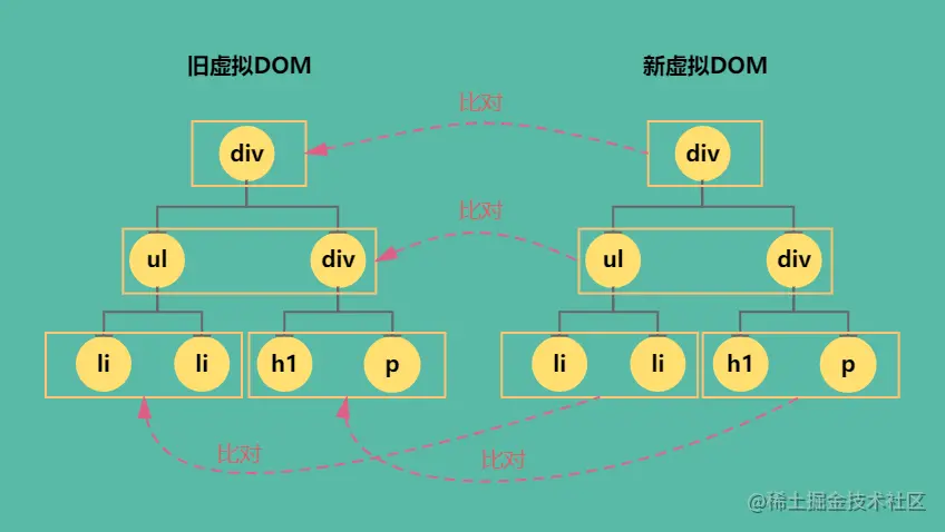 diff-同层级比对.png