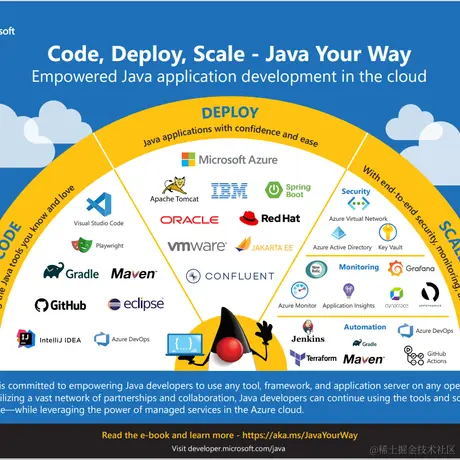 datafuns于2022-09-09 10:06发布的图片