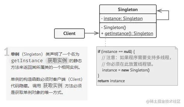 单例模式结构类图