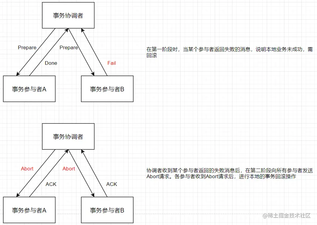 2PC(有误).png