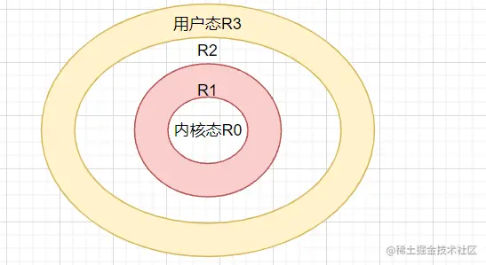 【程序员必备小知识-性能基础11】进程的上下文切换详解引言