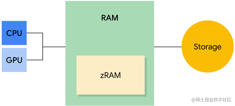 memory-types.svg