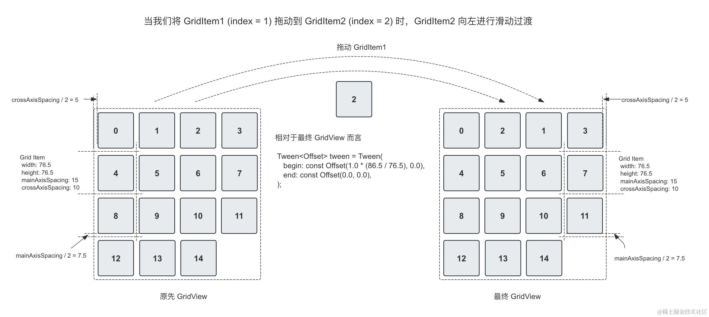 GridView (Axis.vertical SlideTransition2).jpg