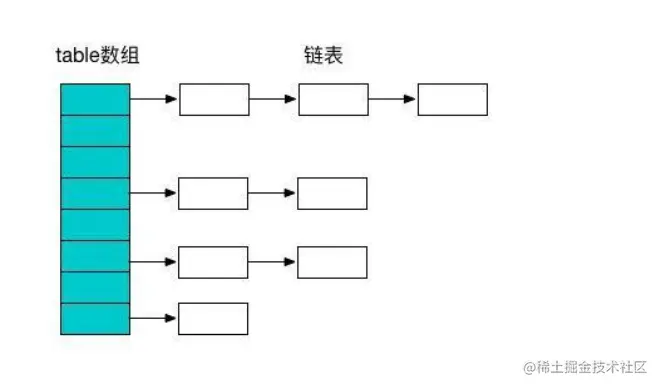 JDK1.8 该为数组+红黑树.png