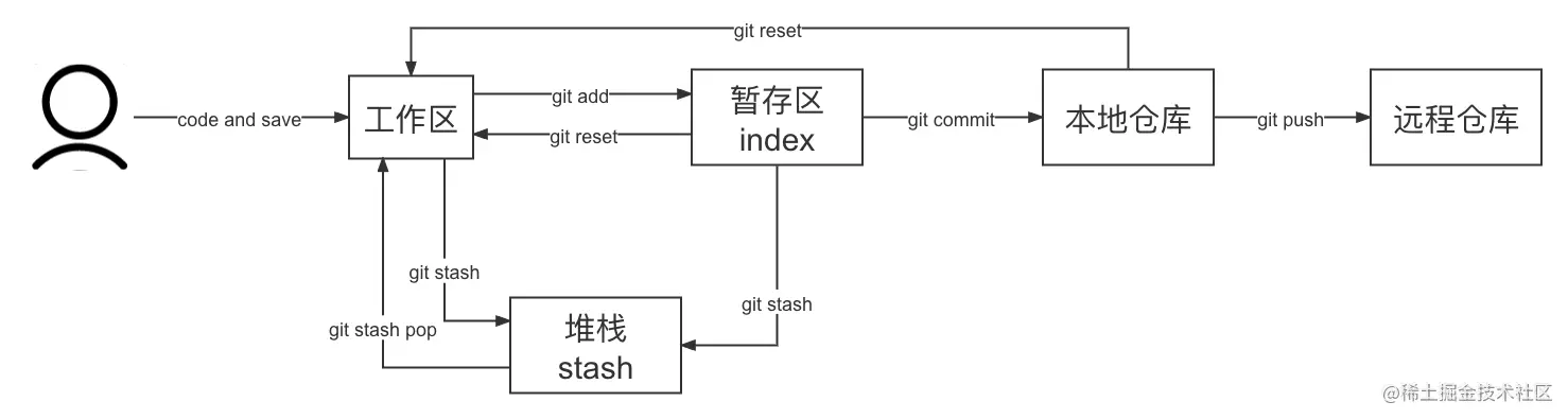 git image (1).png