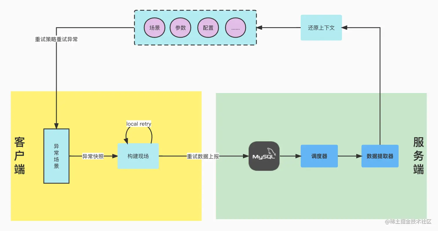 client_server_data_flow.jpg