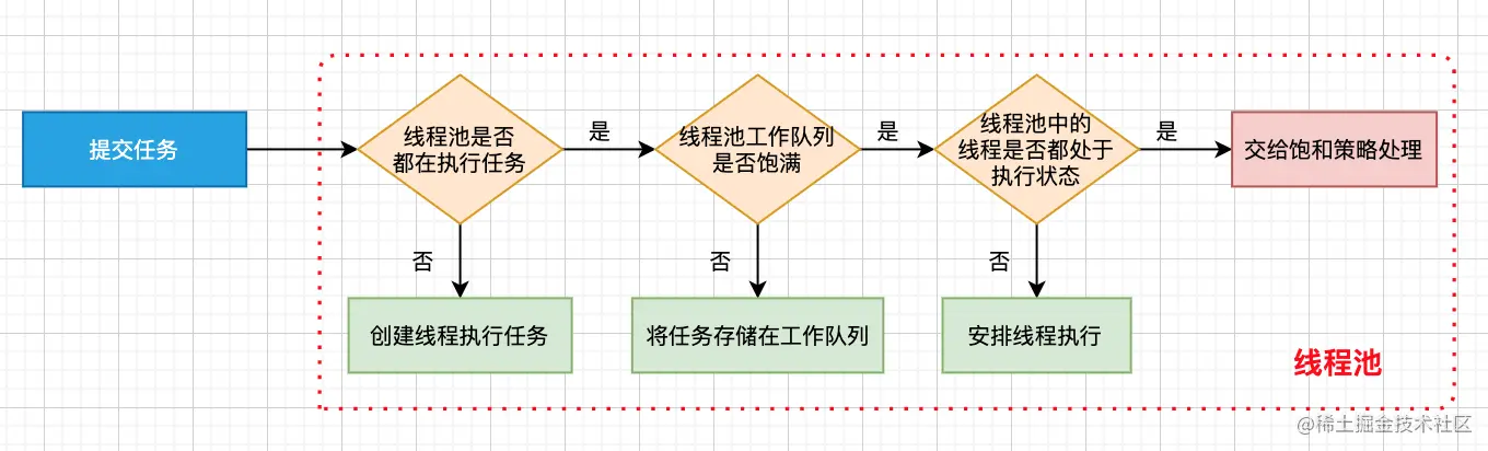 截屏2021-08-06 17.47.40.png
