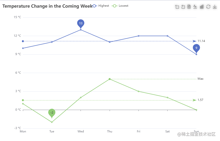 ECharts——（二）toolbox工具栏详细总结 掘金
