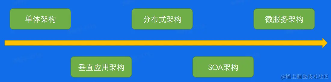 系统架构演变.png