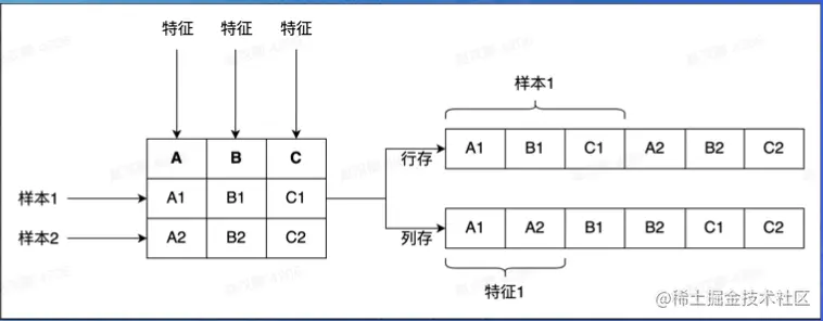 截屏2022-08-07 16.11.31.png