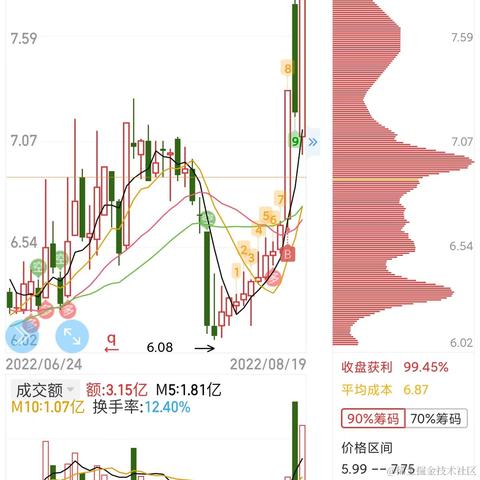 势至牛自至于2022-08-19 15:36发布的图片