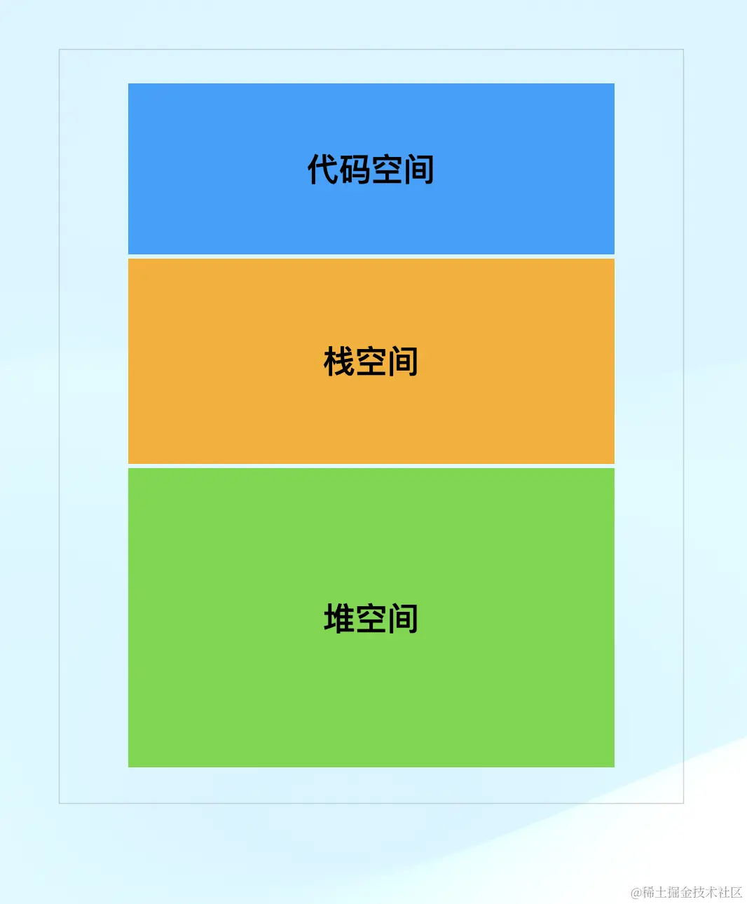 JS 内存模型.png