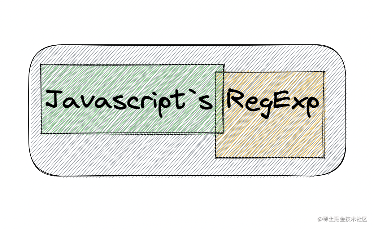 Javascript 正则表达式