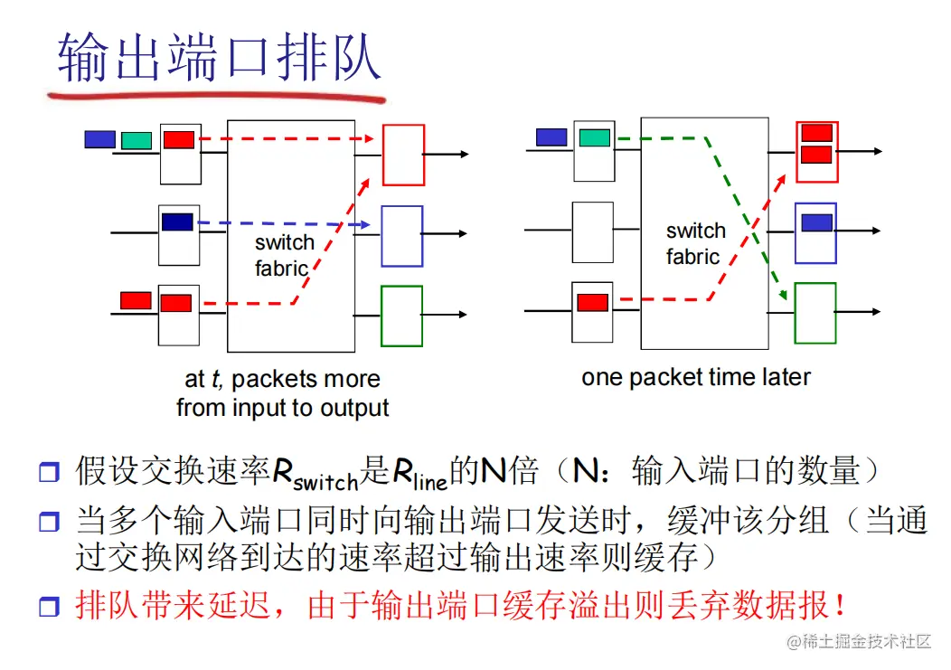 image-20220603103251158.png