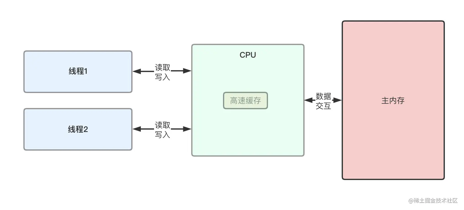 截屏2021-06-21 下午10.45.15.png