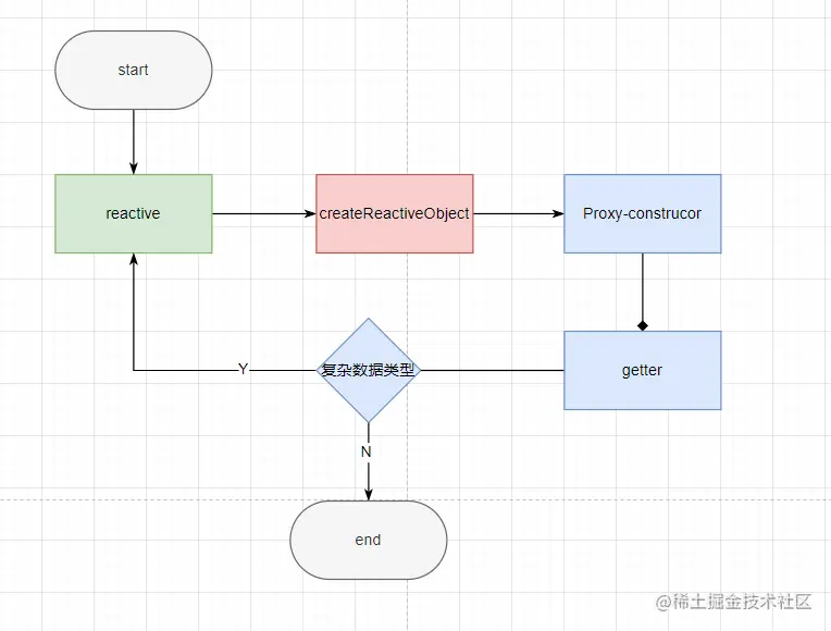proxy_vue3.png