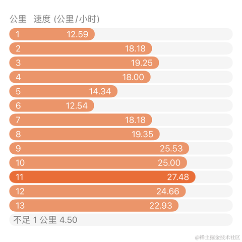 天机星于2023-05-16 14:34发布的图片