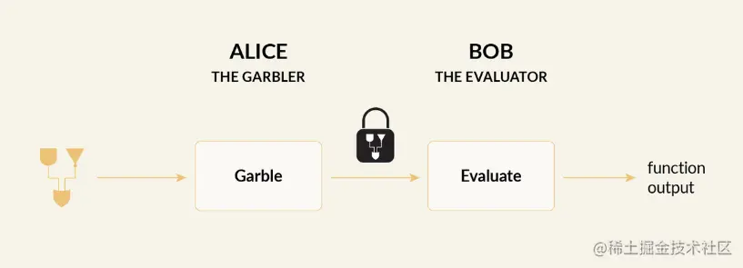 MPC多方安全计算.png