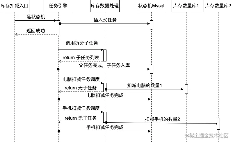 状态机序列.png