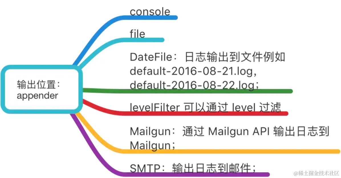 QQ截图20210420151221.png