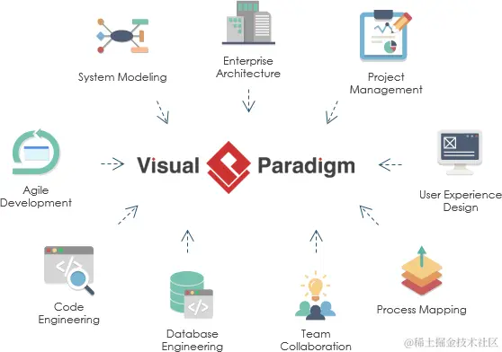 visual-paradigm-main-features.png