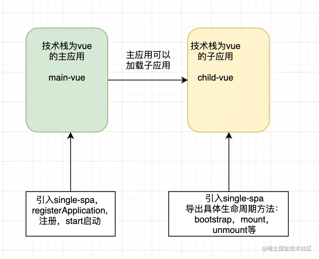 截屏2022-05-23 下午2.57.42.png