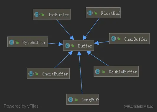 NIO-Buffer.png