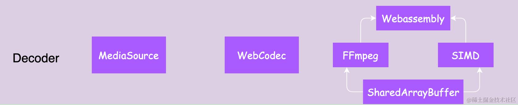 decoder.png