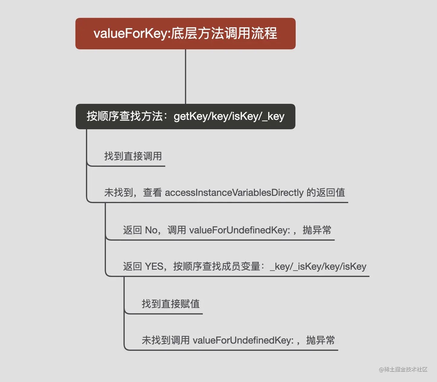 截屏2021-10-21 上午10.16.50.png