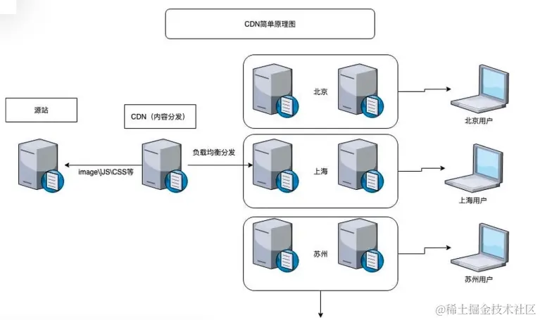 HTTP-CDN.jpg