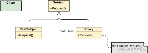 代理模式.png