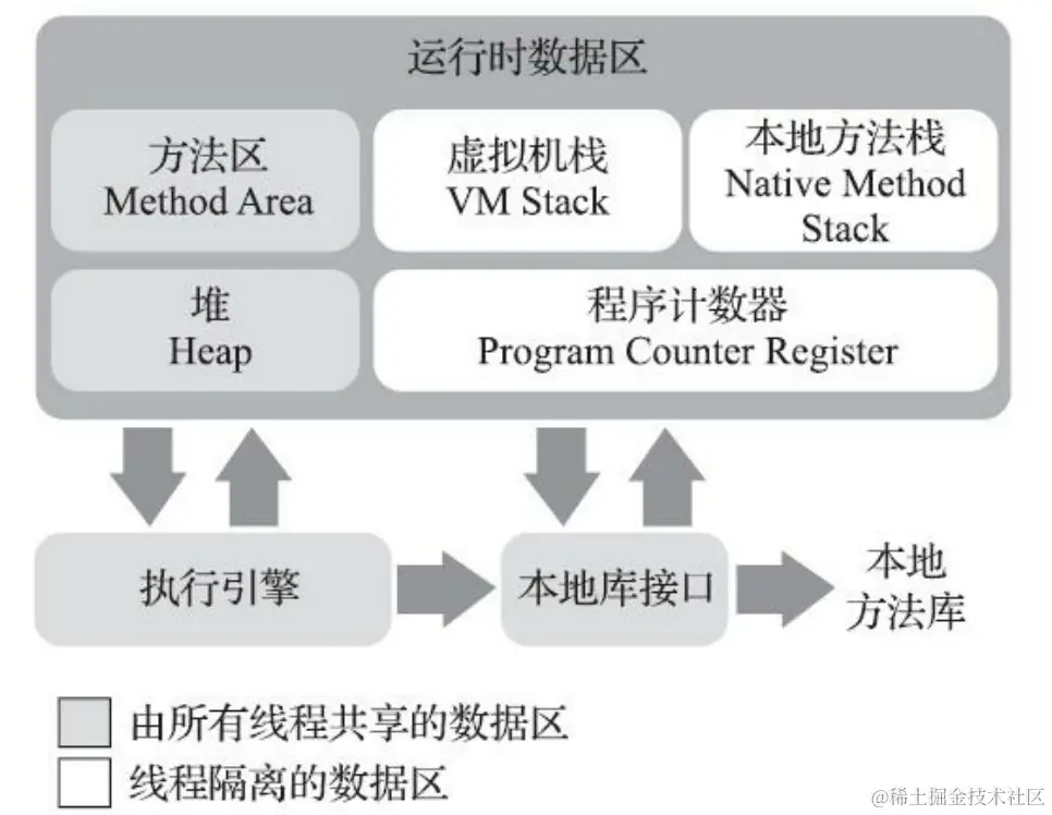 JVM运行时数据区.jpg