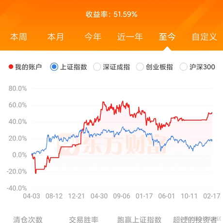 向大叔学习于2023-02-20 16:39发布的图片
