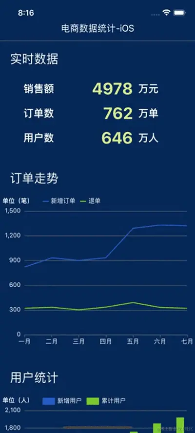 ecdata-ios.gif